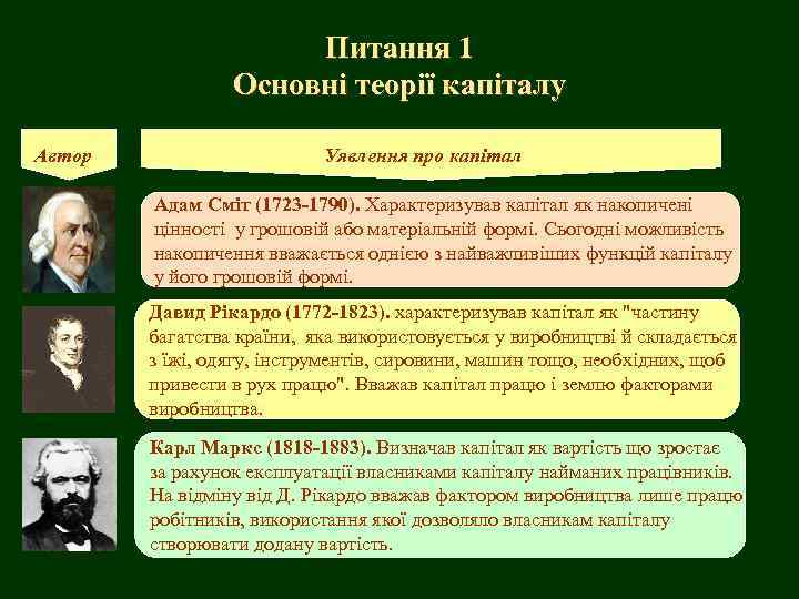 Питання 1 Основні теорії капіталу Автор Уявлення про капітал Адам Сміт (1723 -1790). Характеризував