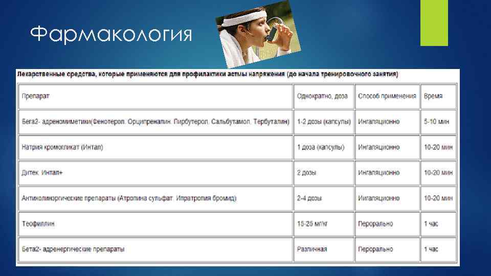 Фармакология 