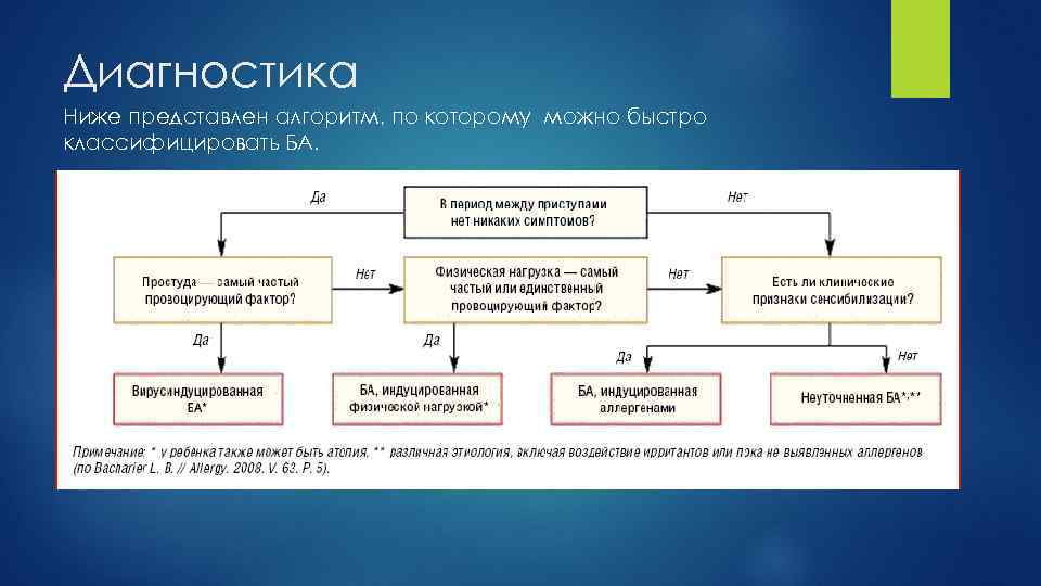 Диагностика Ниже представлен алгоритм, по которому можно быстро классифицировать БА. 