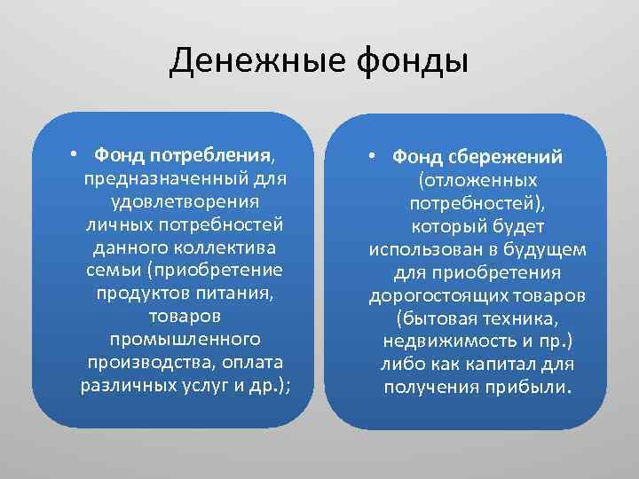 Денежные фонды • Фонд потребления, предназначенный для удовлетворения личных потребностей данного коллектива семьи (приобретение