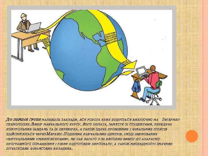 ДО ПЕРШОЇ ГРУПИ НАЛЕЖАТЬ ЗАКЛАДИ, ВСЯ РОБОТА ЯКИХ БУДУЄТЬСЯ ВИКЛЮЧНО НА ІНТЕРНЕТТЕХНОЛОГІЯХ. ВИБІР НАВЧАЛЬНОГО