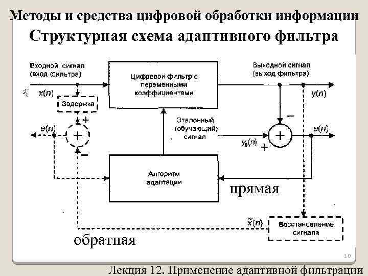 Методы и средства цифровой обработки информации Структурная схема адаптивного фильтра прямая обратная 10 Лекция