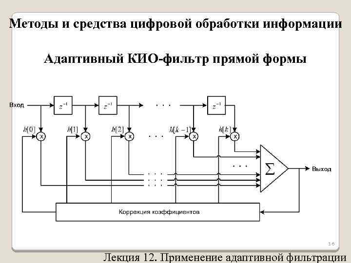 Методы и средства цифровой обработки информации Адаптивный КИО-фильтр прямой формы 16 Лекция 12. Применение