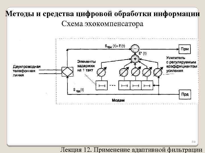 Методы и средства цифровой обработки информации Схема эхокомпенсатора 38 Лекция 12. Применение адаптивной фильтрации