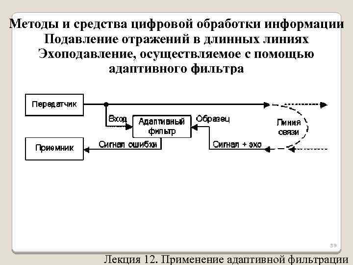 Методы и средства цифровой обработки информации Подавление отражений в длинных линиях Эхоподавление, осуществляемое с