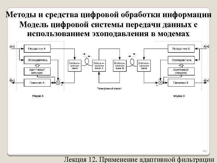 Обобщенная структурная схема системы связи для передачи непрерывных сообщений дискретными сигналами