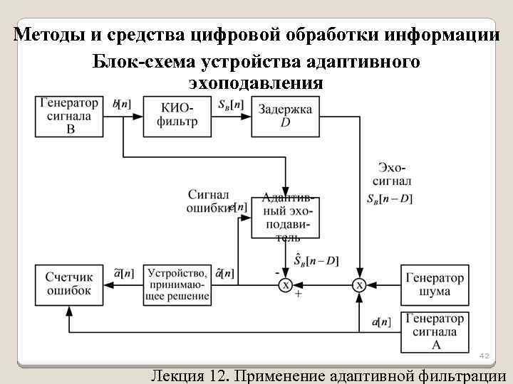 Схема технических средств обработки дискретных сигналов