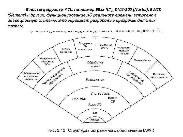 В новых цифровых АТС, например 5 ESS (LT), DMS-100 (Nortel), EWSD (Siemens) и других,