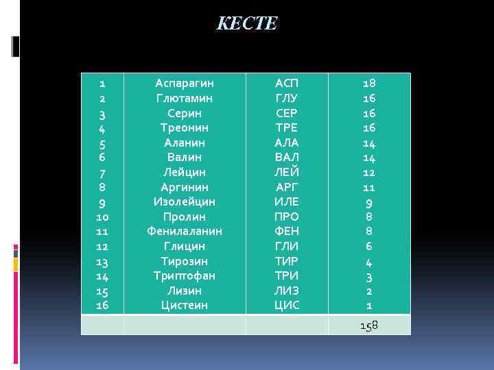 КЕСТЕ 1 2 3 4 5 6 7 8 9 10 11 12 13