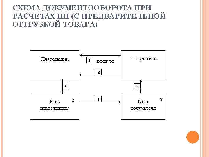 Схема теневая инкассация