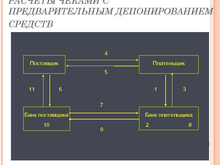 Договор условного депонирования образец