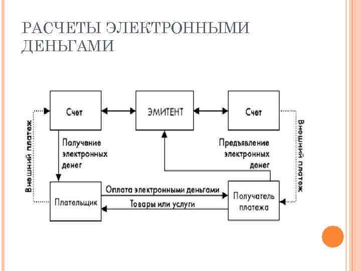 Схема перевода денежных средств