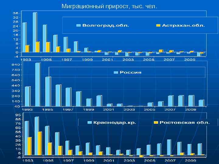 Миграционный прирост, тыс. чел. 