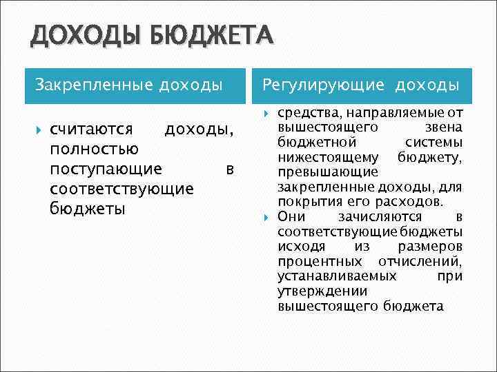 ДОХОДЫ БЮДЖЕТА Закрепленные доходы считаются доходы, полностью поступающие в соответствующие бюджеты Регулирующие доходы средства,