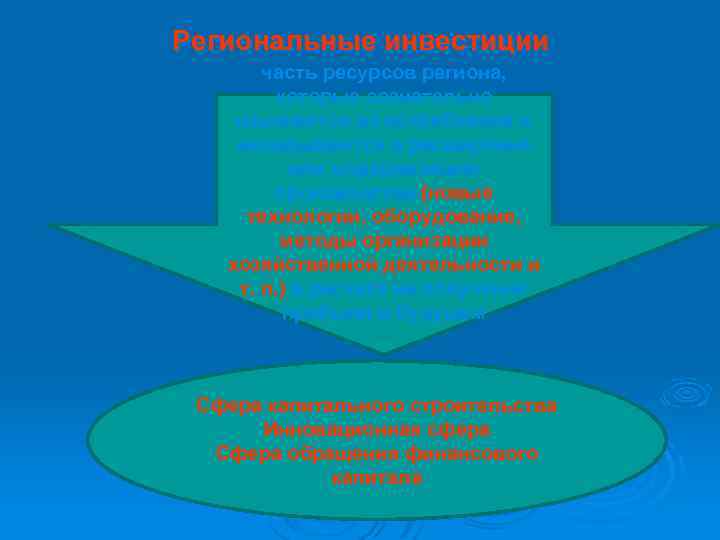 Региональные инвестиции часть ресурсов региона, которые сознательно изымаются из потребления и вкладываются в расширение