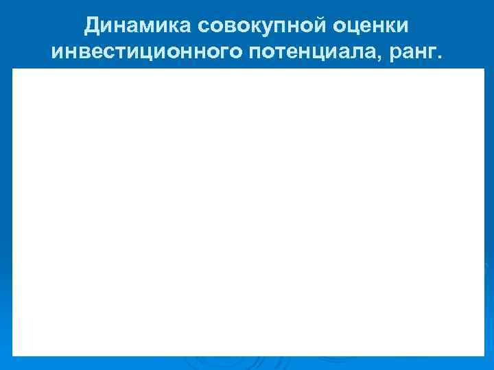 Динамика совокупной оценки инвестиционного потенциала, ранг. В обоих периодах ранг 1 получил г. Москва