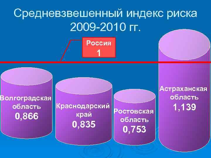 Индекс волгоградской обл