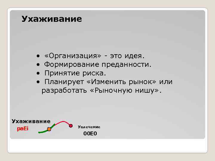 Ухаживание • «Организация» - это идея. • Формирование преданности. • Принятие риска. • Планирует