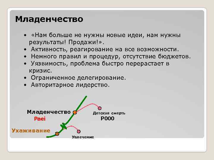 Младенчество • «Нам больше не нужны новые идеи, нам нужны результаты! Продажи!» . •