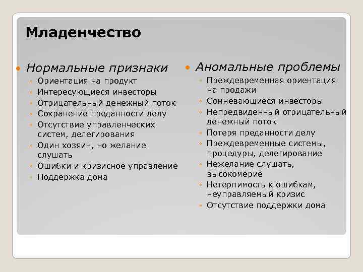 Младенчество Нормальные признаки ◦ ◦ ◦ Ориентация на продукт Интересующиеся инвесторы Отрицательный денежный поток