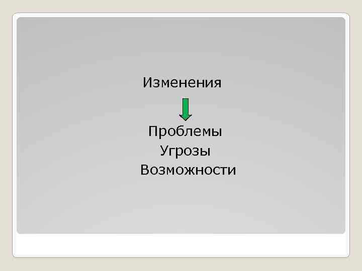 Изменения Проблемы Угрозы Возможности 