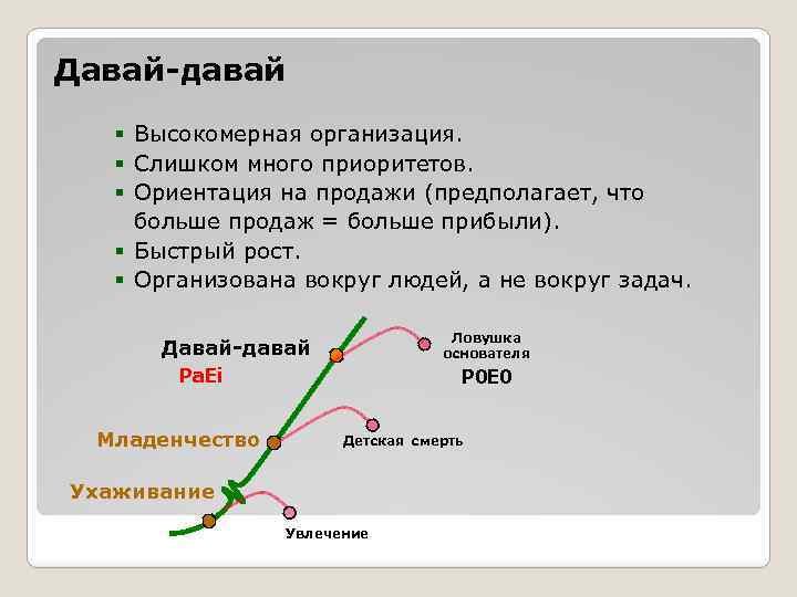 Жизненный цикл давай давай