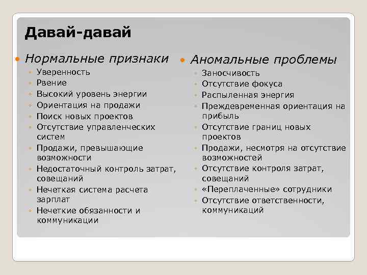 Давай-давай Нормальные признаки Аномальные проблемы ◦ ◦ ◦ ◦ ◦ Уверенность Рвение Высокий уровень