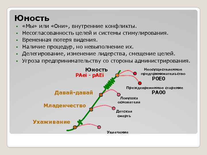 Юность § § § «Мы» или «Они» , внутренние конфликты. Несогласованность целей и системы