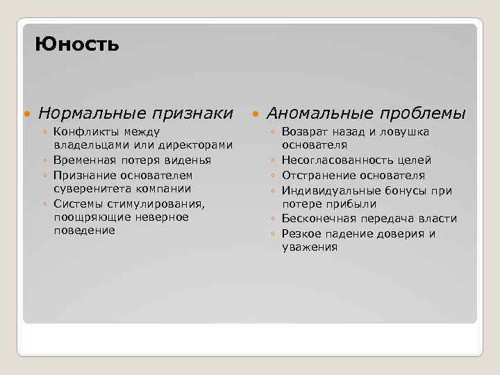 Юность Нормальные признаки ◦ Конфликты между владельцами или директорами ◦ Временная потеря виденья ◦