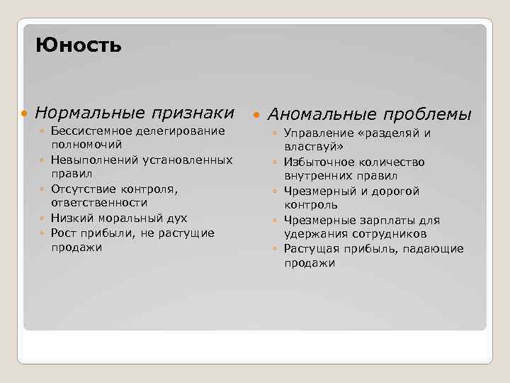 Юность Нормальные признаки ◦ Бессистемное делегирование полномочий ◦ Невыполнений установленных правил ◦ Отсутствие контроля,