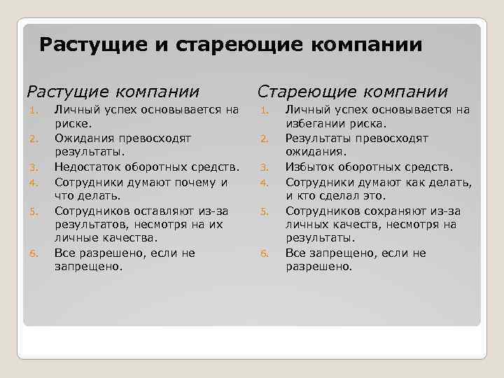 Растущие и стареющие компании Растущие компании 1. 2. 3. 4. 5. 6. Личный успех