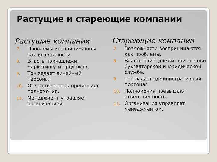 Растущие и стареющие компании Растущие компании Проблемы воспринимаются как возможности. 8. Власть принадлежит маркетингу