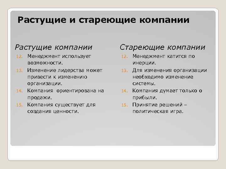Растущие и стареющие компании Растущие компании Менеджмент использует возможности. 13. Изменение лидерства может привести