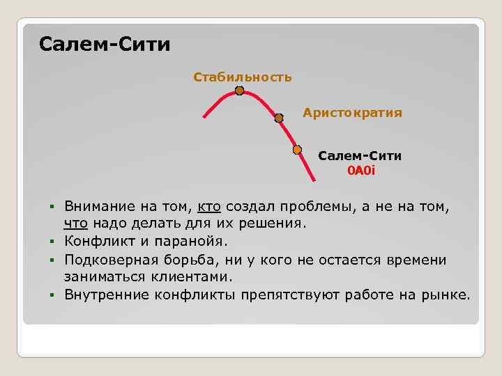Салем-Сити Стабильность Аристократия Салем-Сити 0 A 0 i Внимание на том, кто создал проблемы,