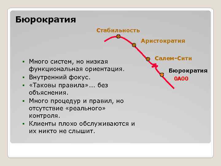 Бюрократия Стабильность Аристократия § § § Много систем, но низкая функциональная ориентация. Внутренний фокус.