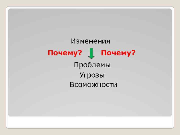 Изменения Почему? Проблемы Угрозы Возможности 