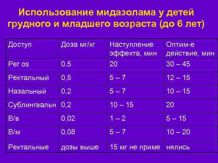 Использование мидазолама у детей грудного и младшего возраста (до 6 лет) Доступ Доза мг/кг