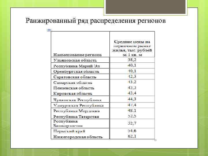 Ранжированный ряд. Пример ранжированного ряда в статистике. Ранжированный вариационный ряд распределения. Ранжированный статистический ряд. Ранжированный дискретный ряд.