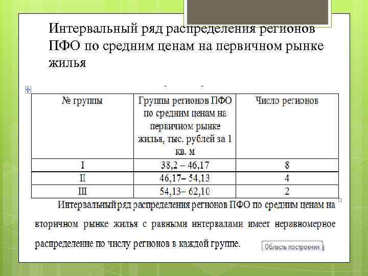 Интервальное распределение. Интервальный ряд распределения. Инвервальный РЧД определения. Как построить ряд распределения. Статистический интервальный ряд распределения.