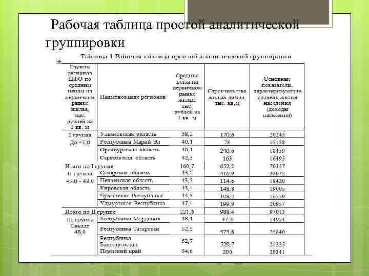 Рабочая таблица простой аналитической группировки 