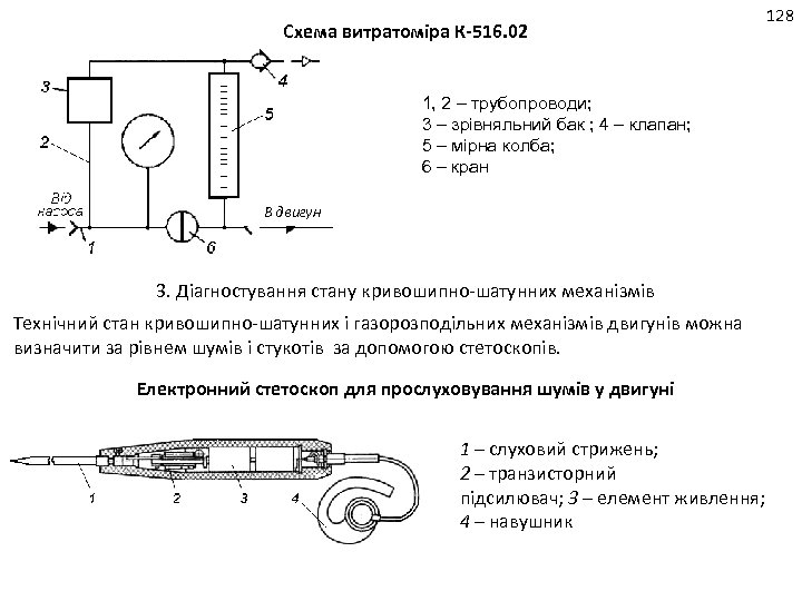 Схема витратоміра К-516. 02 1, 2 – трубопроводи; 3 – зрівняльний бак ; 4