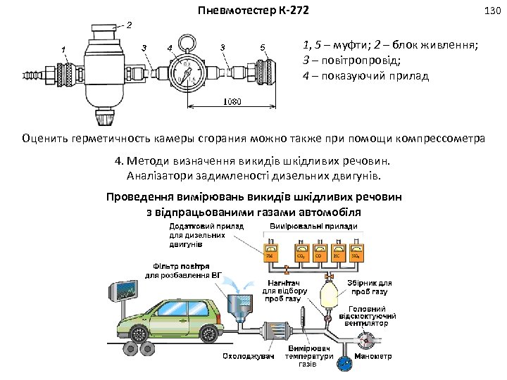 Пневмотестер К-272 130 1, 5 – муфти; 2 – блок живлення; 3 – повітропровід;