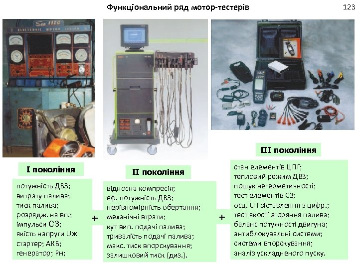 Функціональний ряд мотор-тестерів 123 ІІІ покоління потужність ДВЗ; витрату палива; тиск палива; розрядж. на