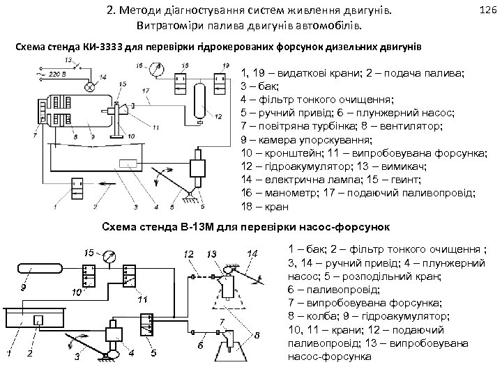 2. Методи діагностування систем живлення двигунів. Витратоміри палива двигунів автомобілів. 126 Схема стенда КИ-3333