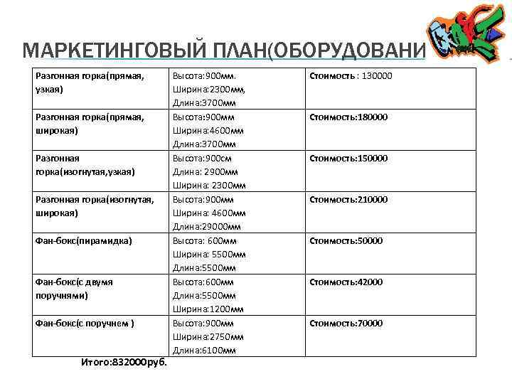 МАРКЕТИНГОВЫЙ ПЛАН(ОБОРУДОВАНИЕ) Разгонная горка(прямая, узкая) Разгонная горка(прямая, широкая) Разгонная горка(изогнутая, узкая) Разгонная горка(изогнутая, широкая)