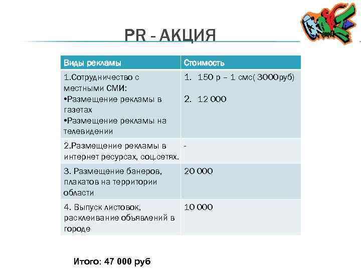 PR - АКЦИЯ Виды рекламы Стоимость 1. Сотрудничество с местными СМИ: • Размещение рекламы