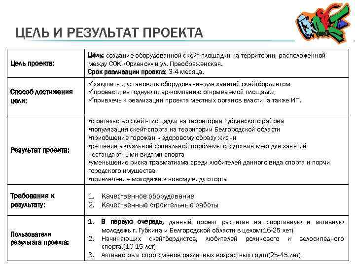 ЦЕЛЬ И РЕЗУЛЬТАТ ПРОЕКТА Цель проекта: Способ достижения цели: Цель: создание оборудованной скейт-площадки на