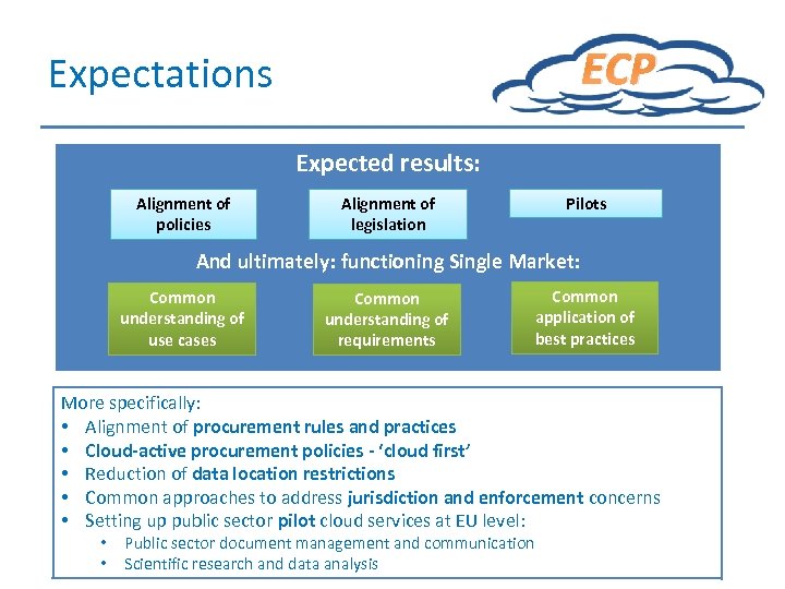ECP Expectations Expected results: Alignment of policies Alignment of legislation Pilots And ultimately: functioning