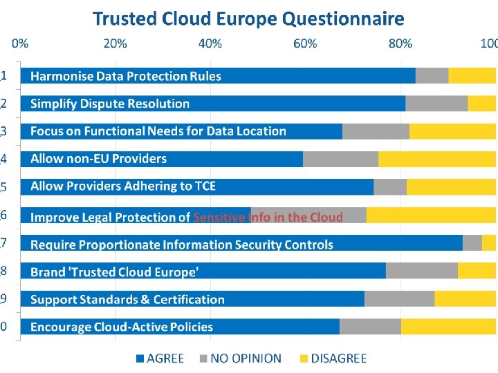 ECP Expectations Expected results: Alignment of policies Alignment of legislation Pilots And ultimately: functioning