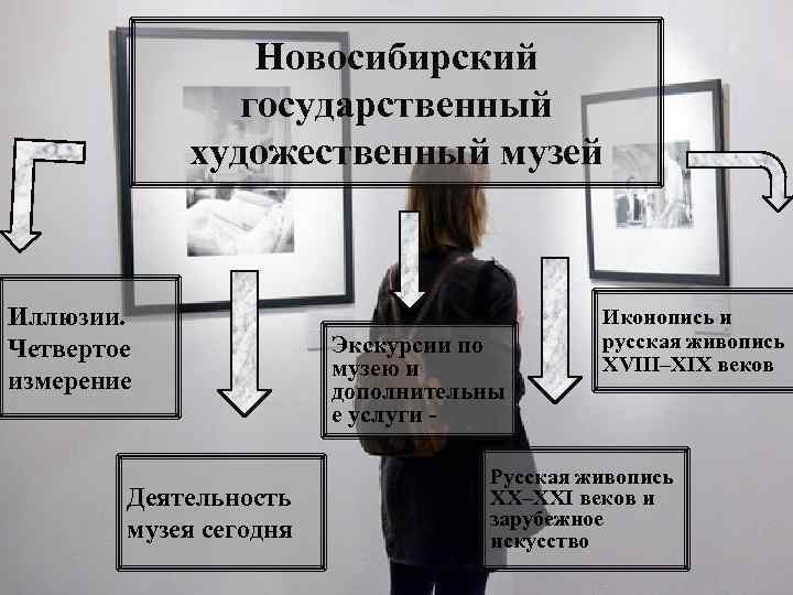 Новосибирский государственный художественный музей Иллюзии. Четвертое измерение Деятельность музея сегодня Экскурсии по музею и